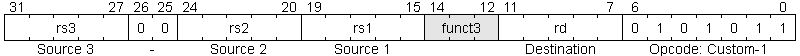 cfu r4type instruction