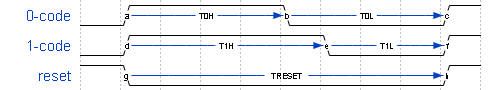 neopixel timing