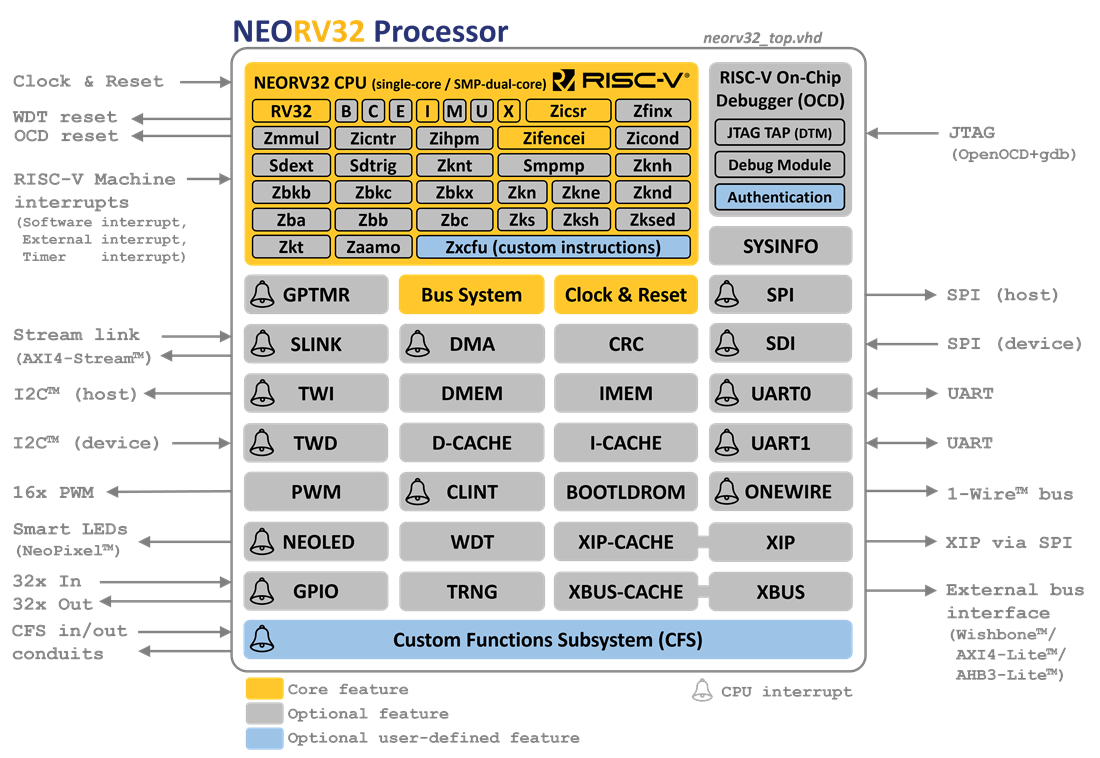neorv32 processor