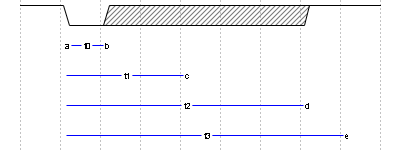 onewire data